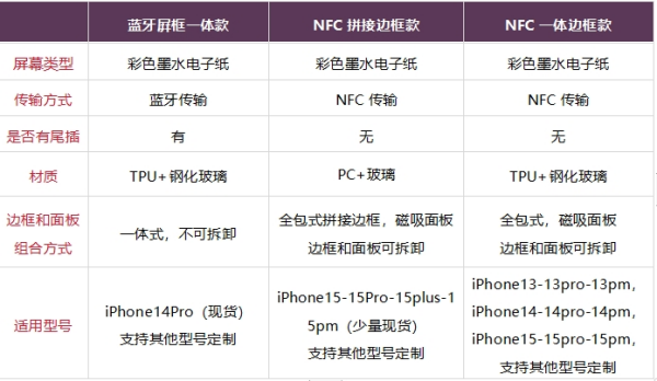 1712888248831553.png 表格_副本.png